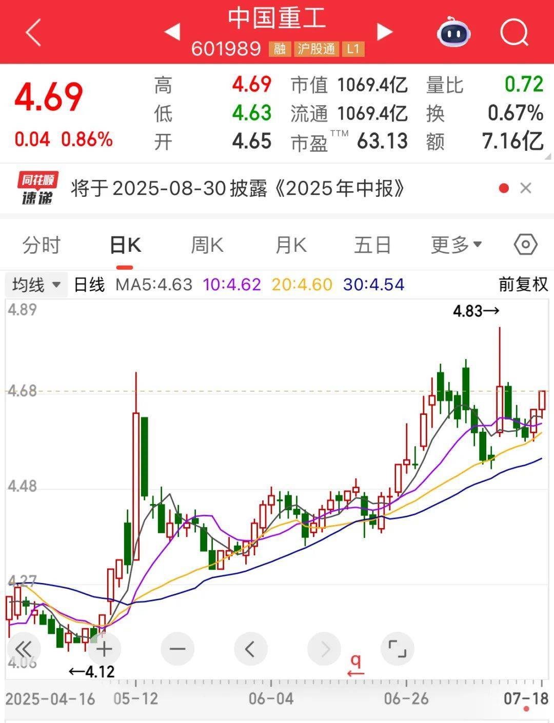 证监会批复：同意！“世界船王”来了！连续9周净买入<strong></p>
<p>好币网国际</strong>，“外卖一哥”受资金热捧