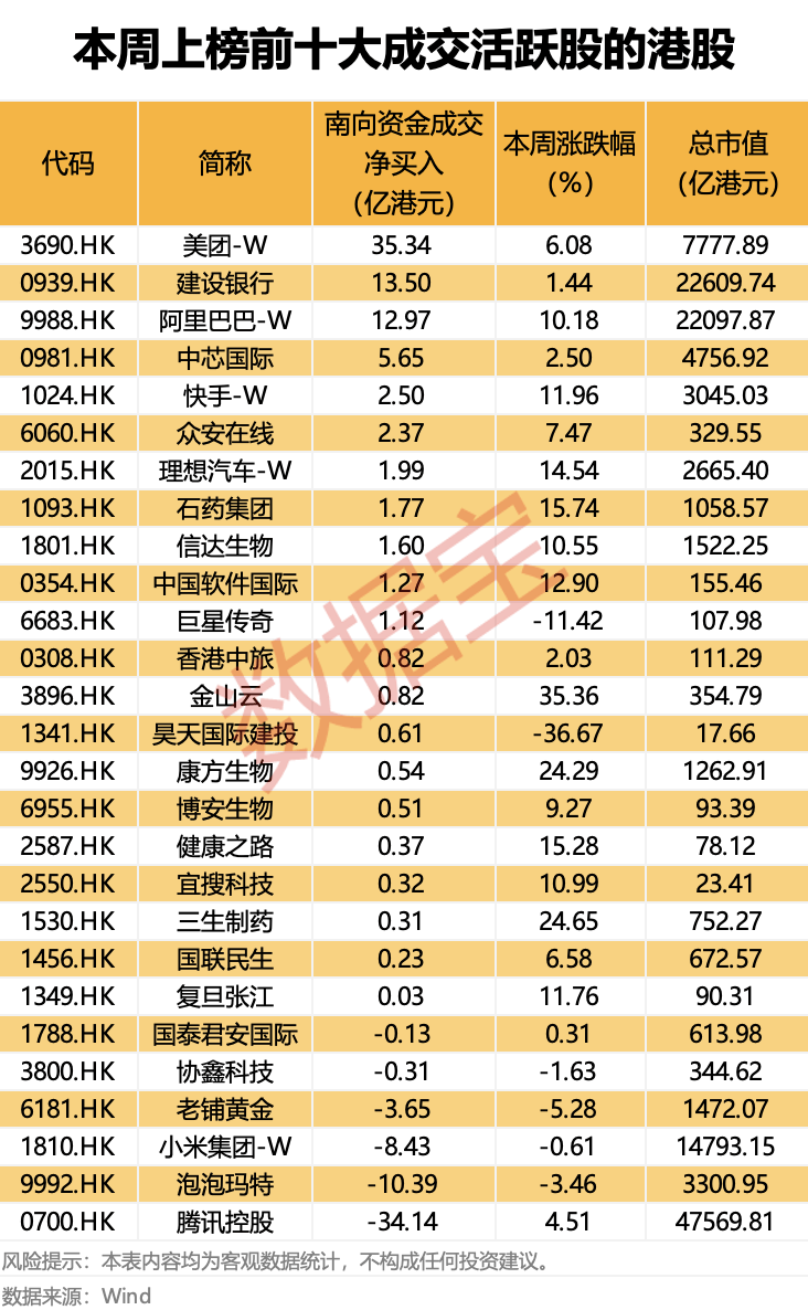 证监会批复：同意！“世界船王”来了！连续9周净买入<strong></p>
<p>好币网国际</strong>，“外卖一哥”受资金热捧