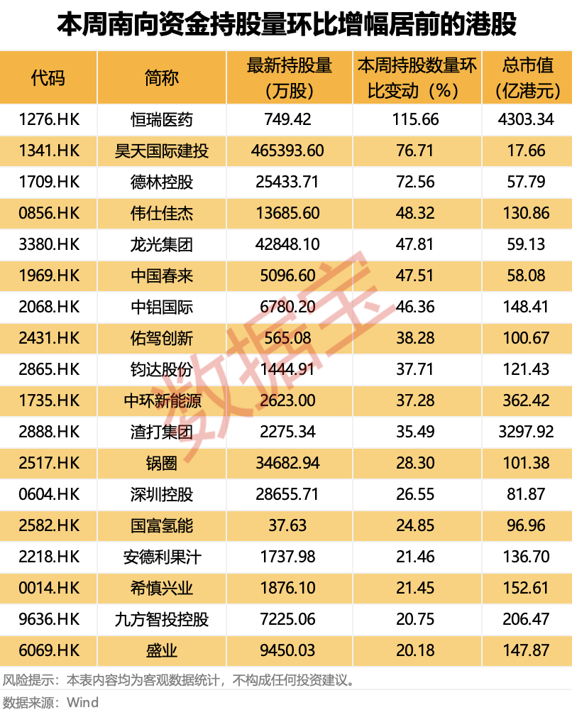 证监会批复：同意！“世界船王”来了！连续9周净买入<strong></p>
<p>好币网国际</strong>，“外卖一哥”受资金热捧