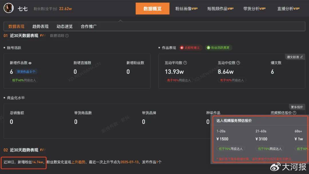 15岁女孩七七1分钟视频报价1万<strong></p>
<p>币市行情</strong>,因神似张柏芝走红,七七妈妈曾称以学业为由拒绝于正邀约
