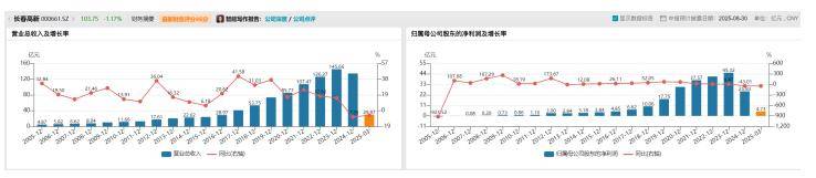长春高新1700亿元市值蒸发<strong></p>
<p>人气币</strong>，集采、人口、竞品冲击如何击溃生长激素神话｜创新药观察