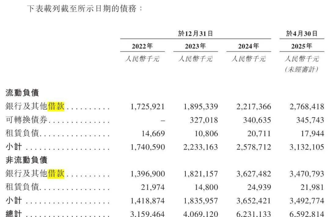 青岛富豪新棋局：年入近200亿仍陷短债压力<strong></p>
<p>归零币盘点</strong>，国恩股份赴港急上市