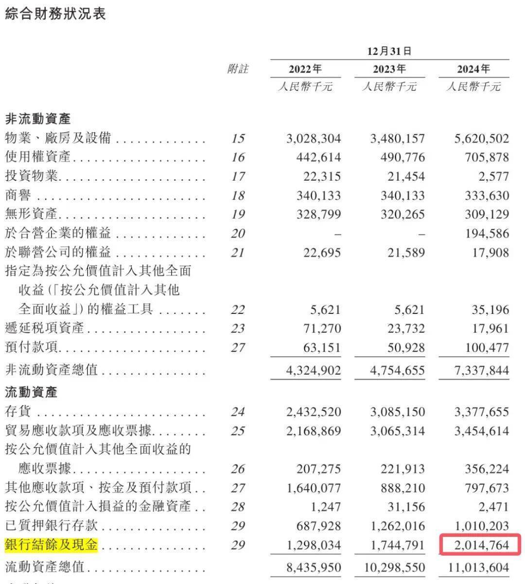 青岛富豪新棋局：年入近200亿仍陷短债压力<strong></p>
<p>归零币盘点</strong>，国恩股份赴港急上市