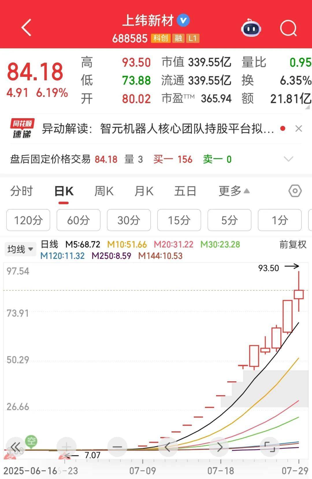 牛市“急先锋”突发涨停！沪指年内第二次站上3600点<strong></p>
<p>归零币盘点</strong>，医药股持续走强