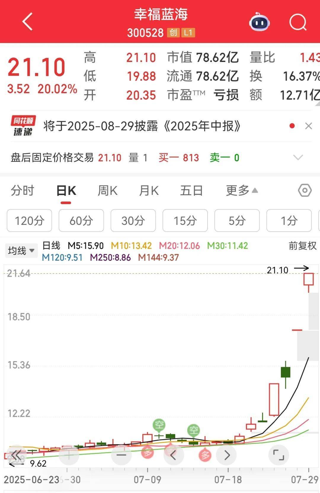 牛市“急先锋”突发涨停！沪指年内第二次站上3600点<strong></p>
<p>归零币盘点</strong>，医药股持续走强