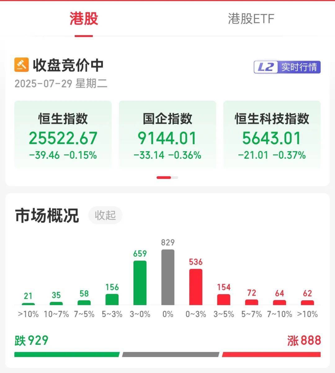 牛市“急先锋”突发涨停！沪指年内第二次站上3600点<strong></p>
<p>归零币盘点</strong>，医药股持续走强
