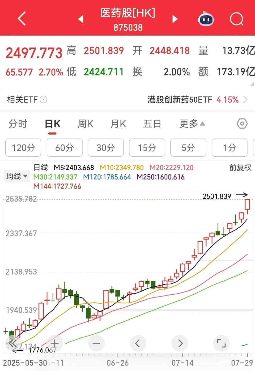 牛市“急先锋”突发涨停！沪指年内第二次站上3600点<strong></p>
<p>归零币盘点</strong>，医药股持续走强