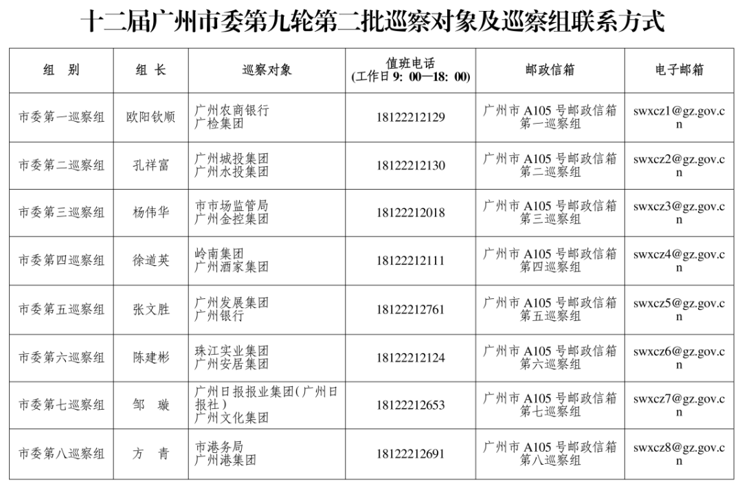 广州市委巡察组进驻广州酒家、珠江实业集团、岭南集团、广州城投集团等<strong></p>
<p>币圈论坛有哪些</strong>，联系方式公布