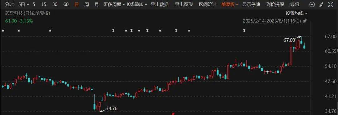 又一A股公司宣布：重大资产重组<strong></p>
<p>btx币</strong>！