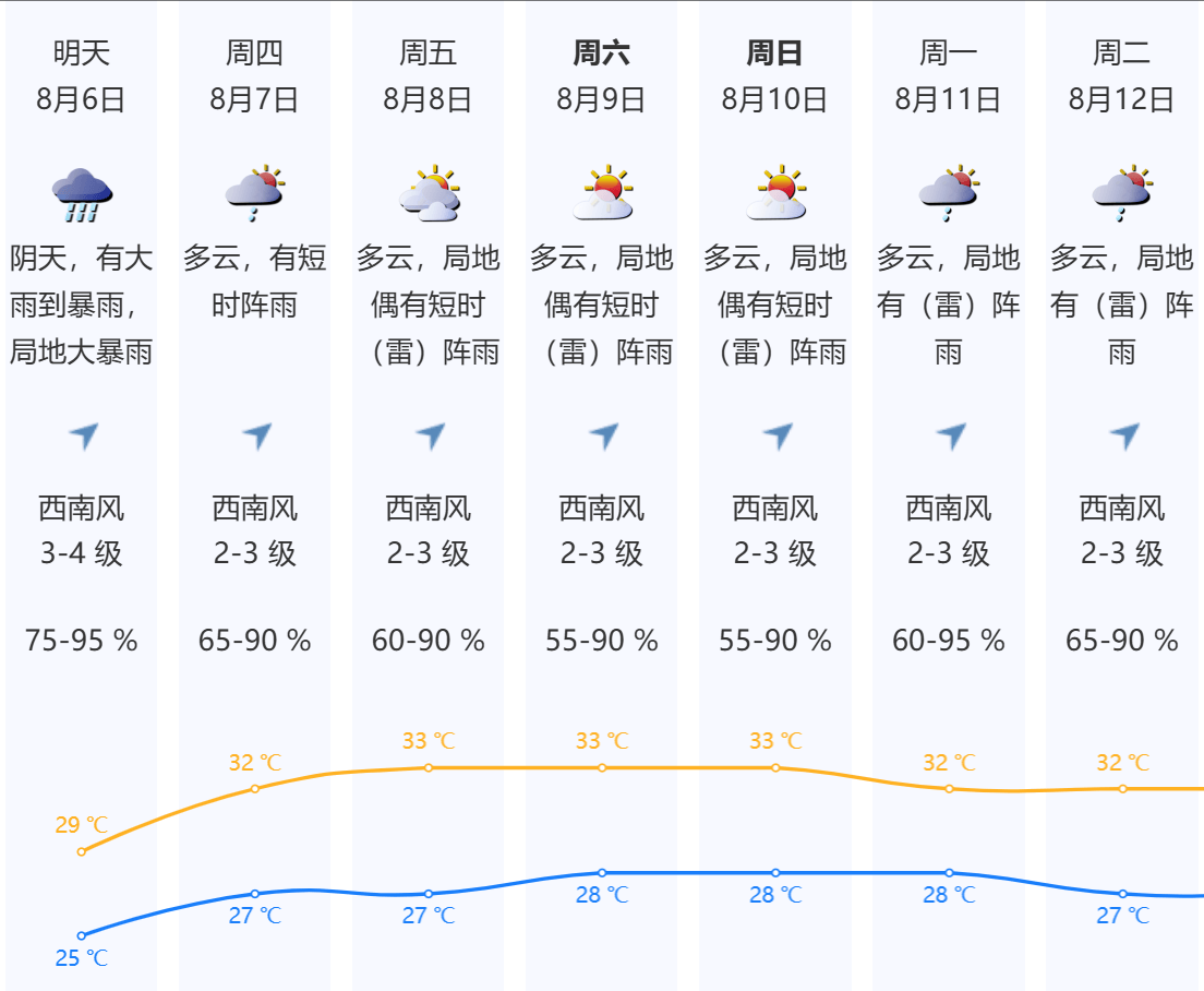 深圳本轮强降雨“三超三破”<strong></p>
<p>币圈曾文</strong>，预计6日下午开始减弱