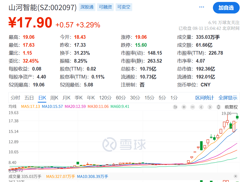突发利好！24万股民<strong></p>
<p>币圈链圈</strong>，嗨了！