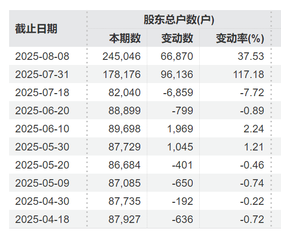 突发利好！24万股民<strong></p>
<p>币圈链圈</strong>，嗨了！