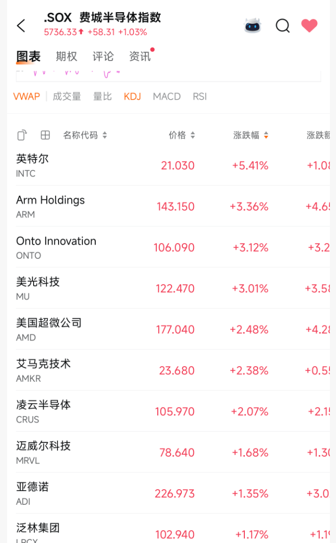 突发利好！24万股民<strong></p>
<p>币圈链圈</strong>，嗨了！