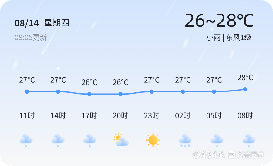 日照今日迎来小雨天气 明日转多云气温回升