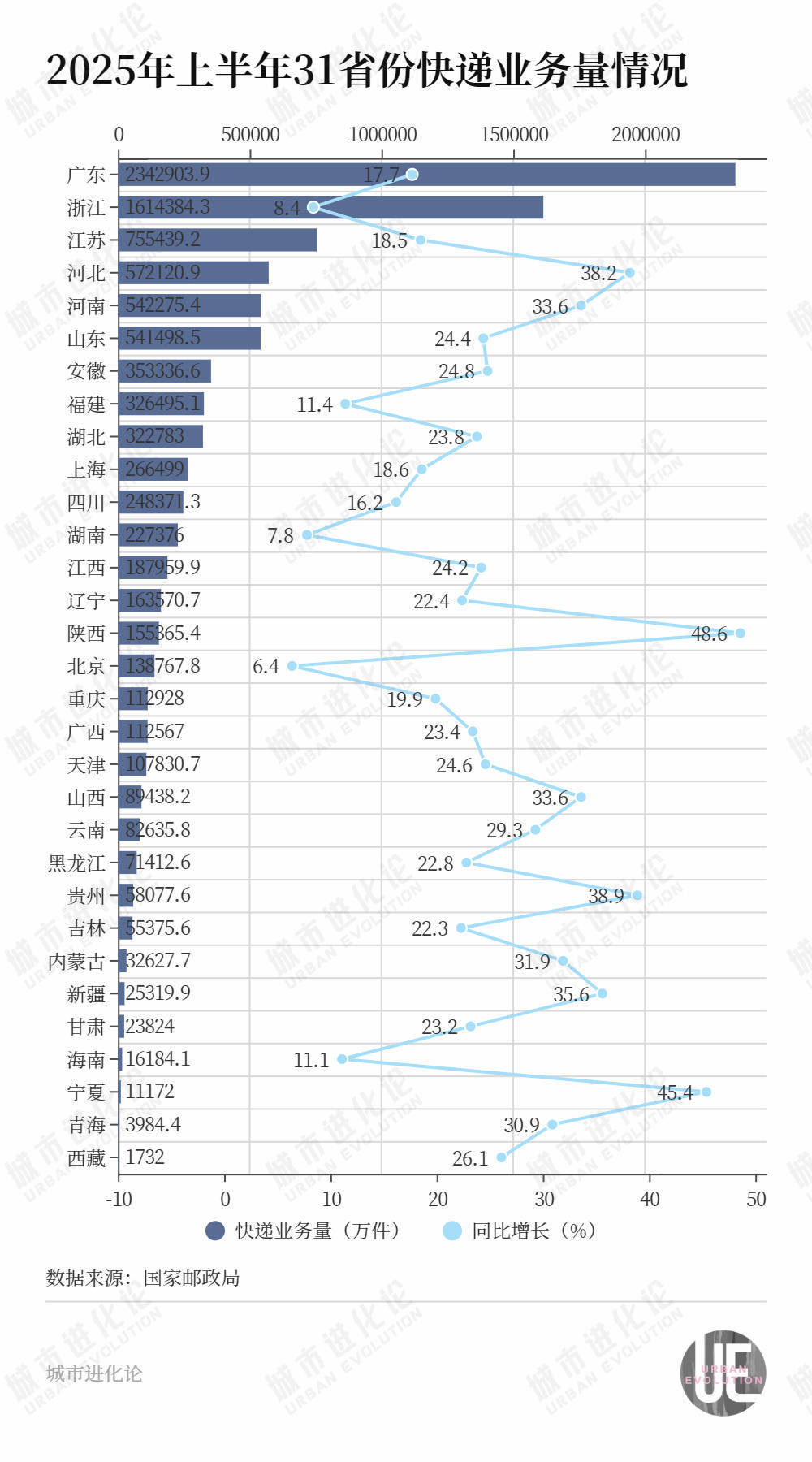中国物流版图“西拓”<strong></p>
<p>混币圈</strong>，又一个新枢纽诞生了？