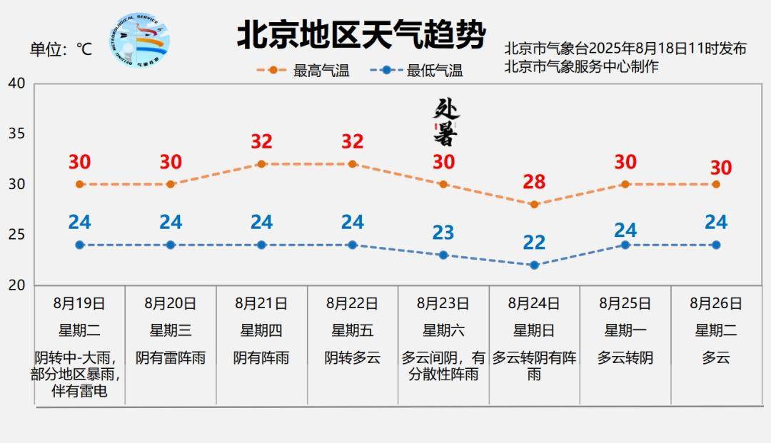 北京暴雨蓝色预警中<strong></p>
<p>黄埔军校</strong>，19日夜间至21日还有明显降雨