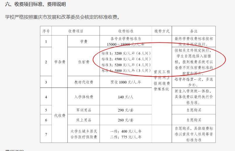 重庆一高校要求新生自选宿舍<strong></p>
<p>炒币必备软件</strong>，低价宿舍被抢光只能住高价宿舍？校方：提前发了公告