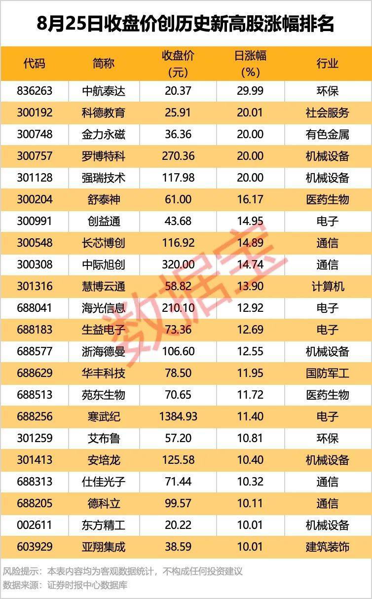 002261<strong></p>
<p>炒币必备软件</strong>，业绩暴增超22倍！北向资金大手笔扫货5股！
