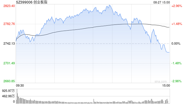 A股收评：三大指数下跌<strong></p>
<p>网络币还能交易</strong>，沪指跌1.7％险守3800点，CPO概念活跃！超4700股飘绿，成交3.2万亿放量4880亿；机构解读
