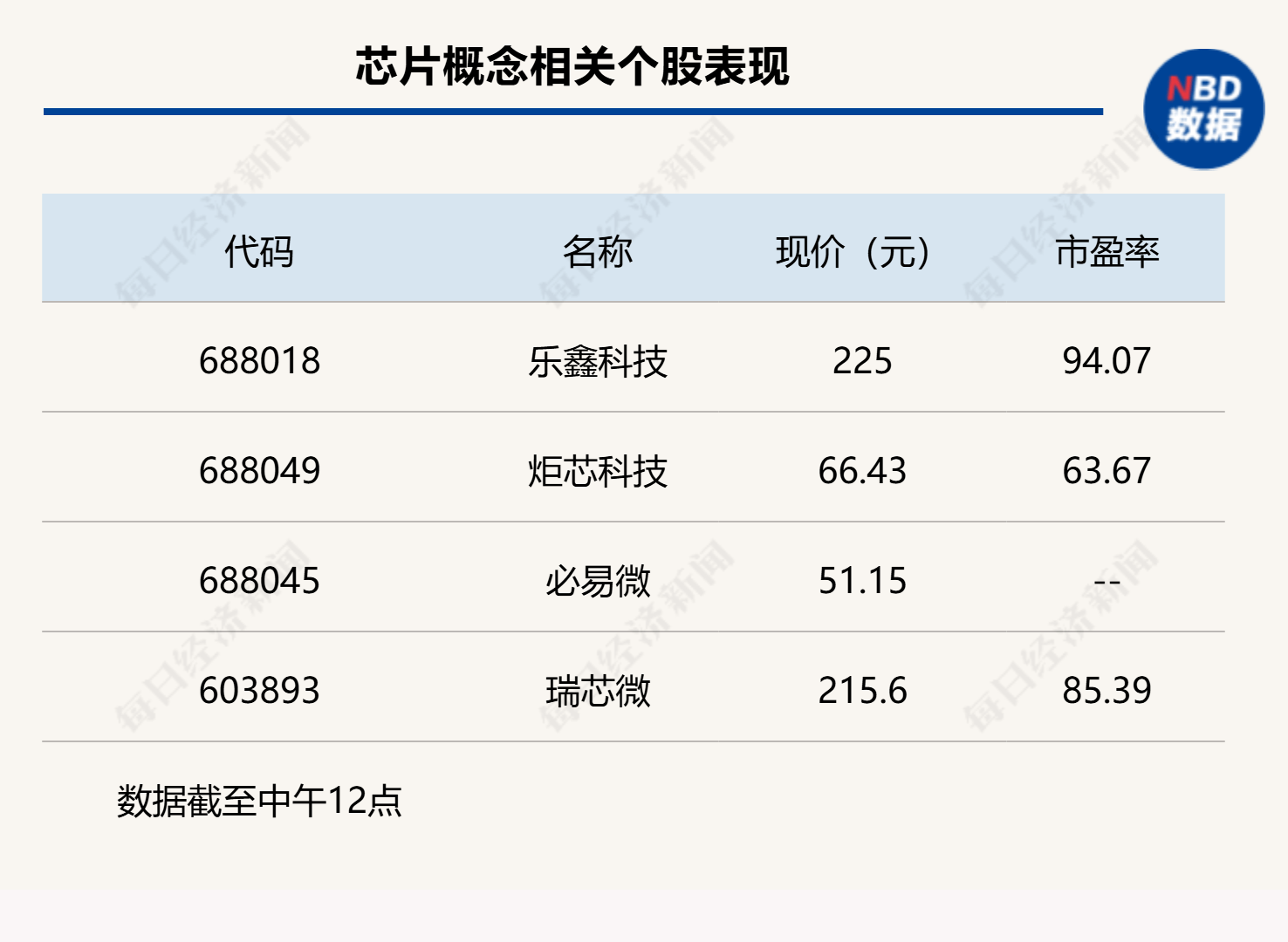 双创指数再度引领反弹<strong></p>
<p>网络币还能交易</strong>，科创50指数半日大涨4.16%