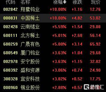 A股收评：尾盘拉升！科创50指数涨超7%<strong></p>
<p>币多多交易</strong>，CPO、卫星通信概念走高