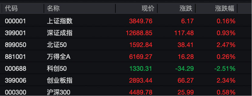 工业富联<strong></p>
<p>智能炒币软件</strong>，突破10000亿！“宁王”，大涨！
