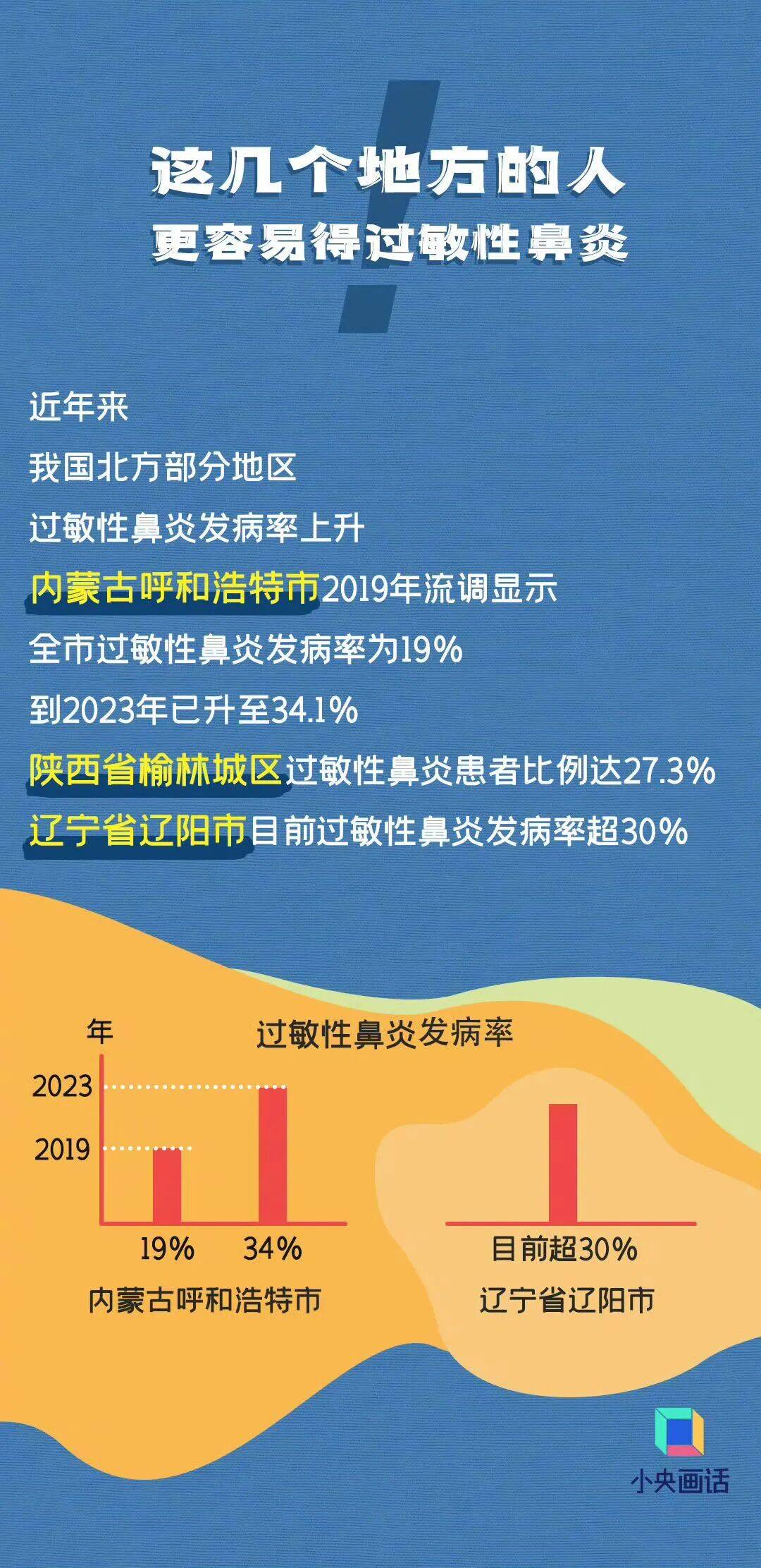 七夕 | 未来三天有弱降水<strong></p>
<p>智能炒币软件</strong>，天气以多云到阴为主