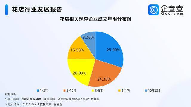 七夕不送玫瑰改送花菜<strong></p>
<p>智能炒币软件</strong>！这一届年轻人“反套路”重新定义浪漫