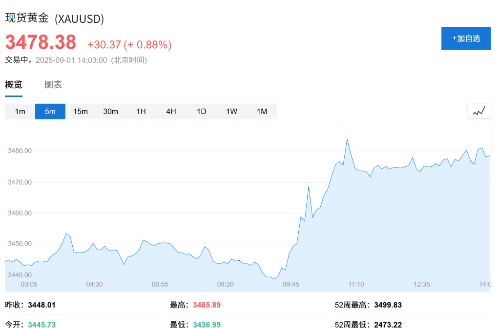 欧股集体高开<strong></p>
<p>帮呗币价格</strong>，现货黄金连续五日上涨，白银飙升至13年新高