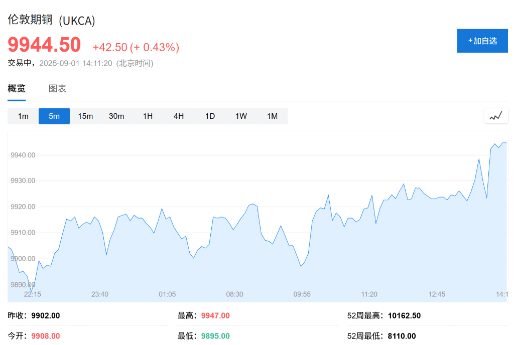 欧股集体高开<strong></p>
<p>帮呗币价格</strong>，现货黄金连续五日上涨，白银飙升至13年新高