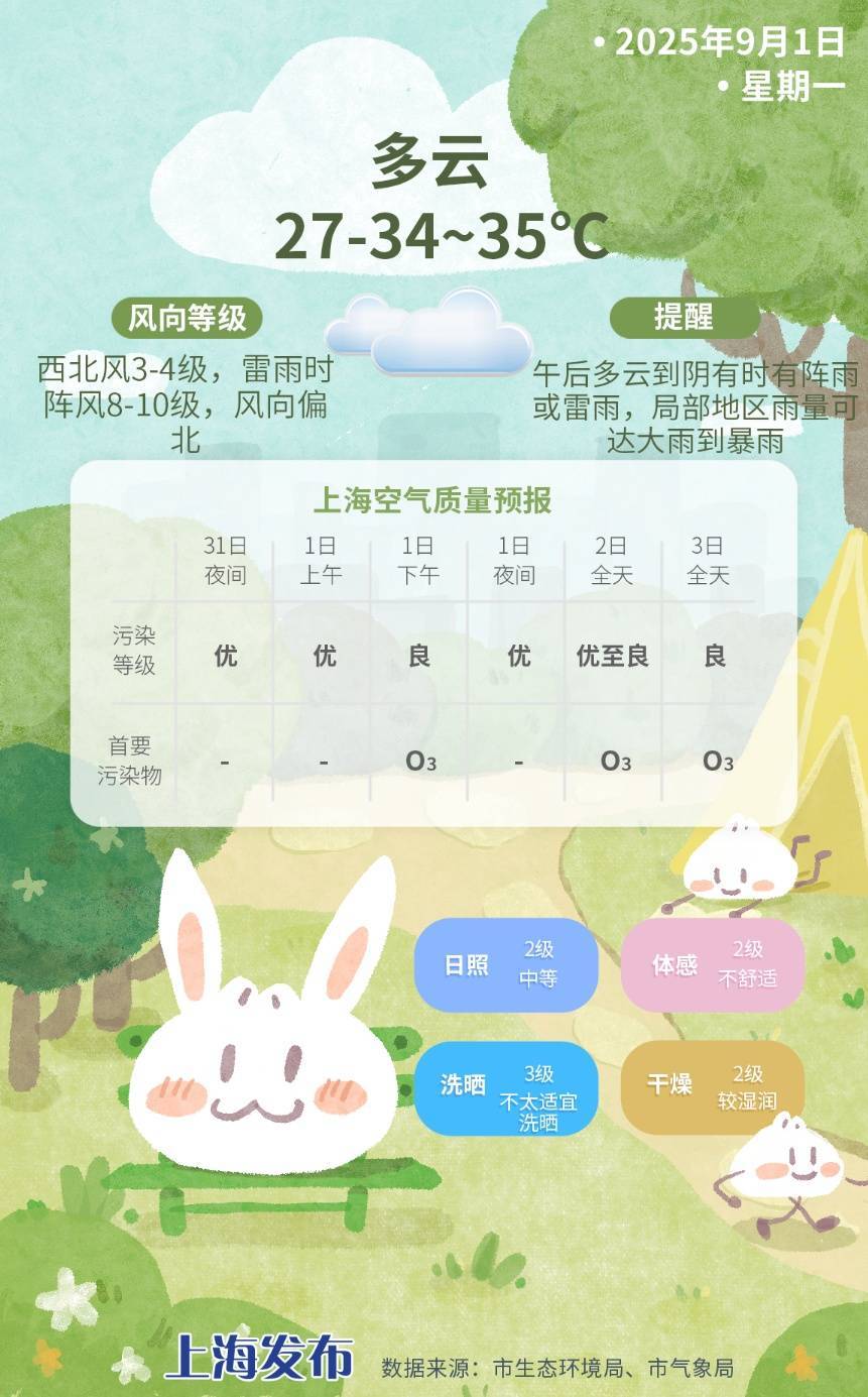 上海今日将现局部大雨到暴雨<strong></p>
<p>帮呗币价格</strong>，注意防风防雨防雷电！后半周“秋老虎”要来