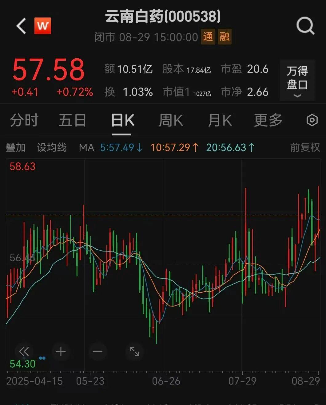 000538宣布<strong></p>
<p>帮呗币价格</strong>，每10股分红10.19元