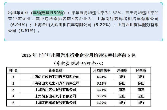 上海虹桥站出租车又现“短途拒载“<strong></p>
<p>帮呗币价格</strong>！ 乘客4公里行程引爆司机辱骂