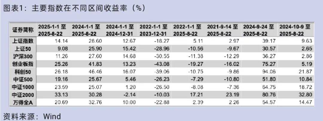 大盘重返3800点<strong></p>
<p>帮呗币价格</strong>，你的股票账户赚钱了吗？