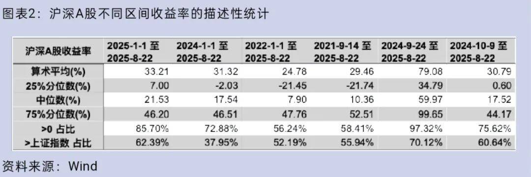 大盘重返3800点<strong></p>
<p>帮呗币价格</strong>，你的股票账户赚钱了吗？