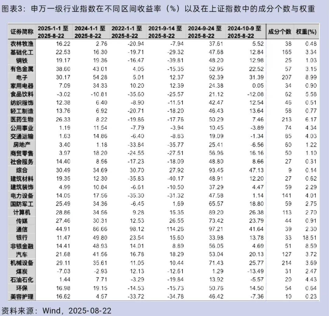 大盘重返3800点<strong></p>
<p>帮呗币价格</strong>，你的股票账户赚钱了吗？
