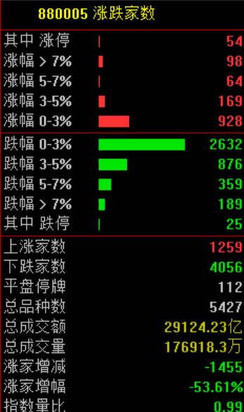 A股<strong></p>
<p>币圈和链圈</strong>，突发异动！超4000股下跌，原因找到了！