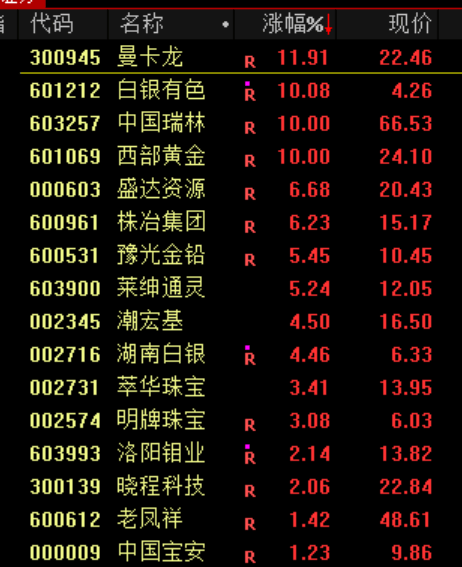 A股<strong></p>
<p>币圈和链圈</strong>，突发异动！超4000股下跌，原因找到了！