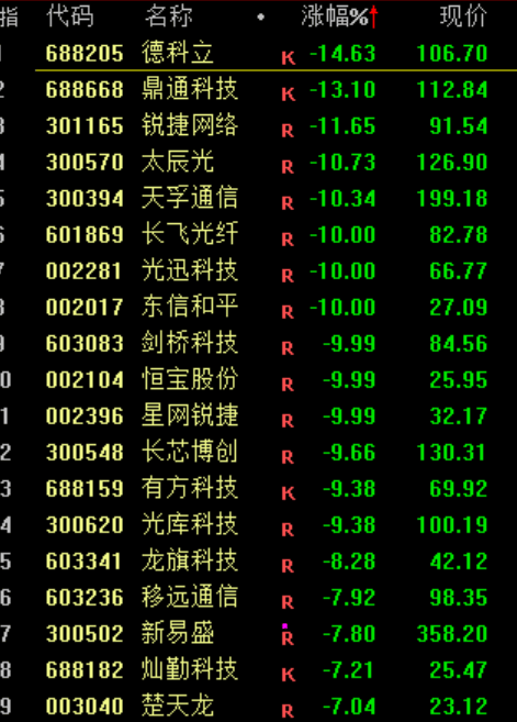 A股<strong></p>
<p>币圈和链圈</strong>，突发异动！超4000股下跌，原因找到了！