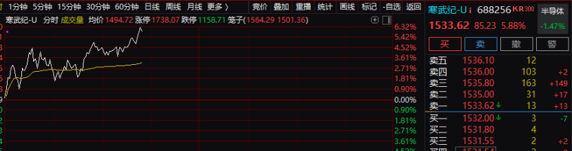 情绪<strong></p>
<p>币圈和链圈</strong>，突变！A股“吹哨人”，最新发声！