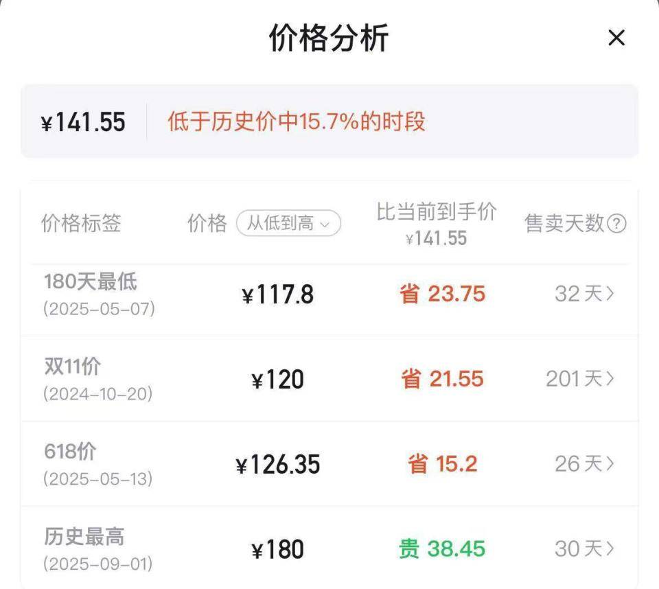 羽毛球又又又涨价<strong></p>
<p>币圈和链圈</strong>，球友破防：月花三千扛不住，打球人的天塌了