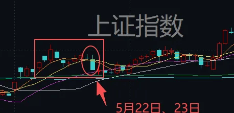 连续两天超4000家下跌！上次发生这种情况后<strong></p>
<p>炒币子</strong>，A股是怎么走的？