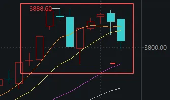 连续两天超4000家下跌！上次发生这种情况后<strong></p>
<p>炒币子</strong>，A股是怎么走的？