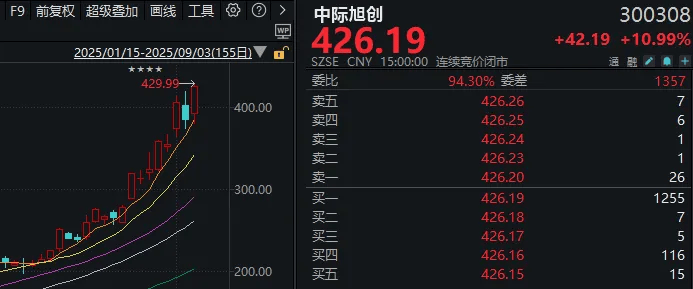 连续两天超4000家下跌！上次发生这种情况后<strong></p>
<p>炒币子</strong>，A股是怎么走的？