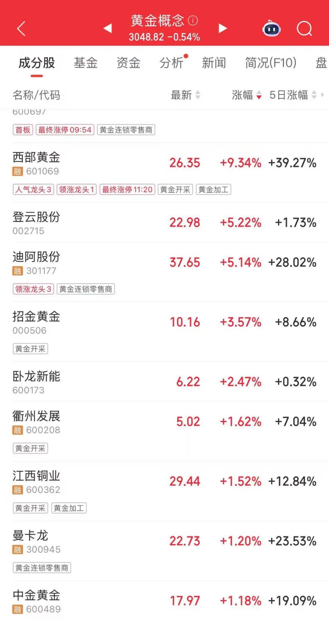 连涨7天！金价又创新高<strong></p>
<p>炒币子</strong>，还有后劲儿？