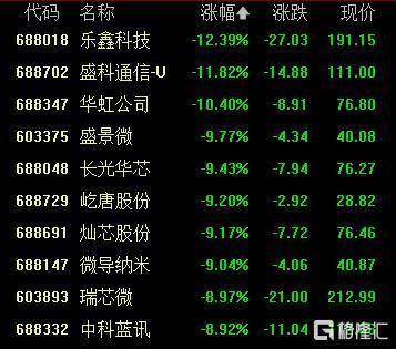A股收评：创业板指2.85%！全市场超4000股下跌<strong></p>
<p>炒币子</strong>，CPO概念重挫
