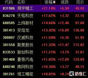 A股收评：创业板指2.85%！全市场超4000股下跌<strong></p>
<p>炒币子</strong>，CPO概念重挫