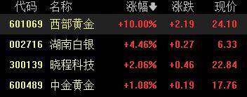 A股收评：创业板指2.85%！全市场超4000股下跌<strong></p>
<p>炒币子</strong>，CPO概念重挫