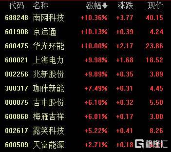 A股收评：创业板指2.85%！全市场超4000股下跌<strong></p>
<p>炒币子</strong>，CPO概念重挫