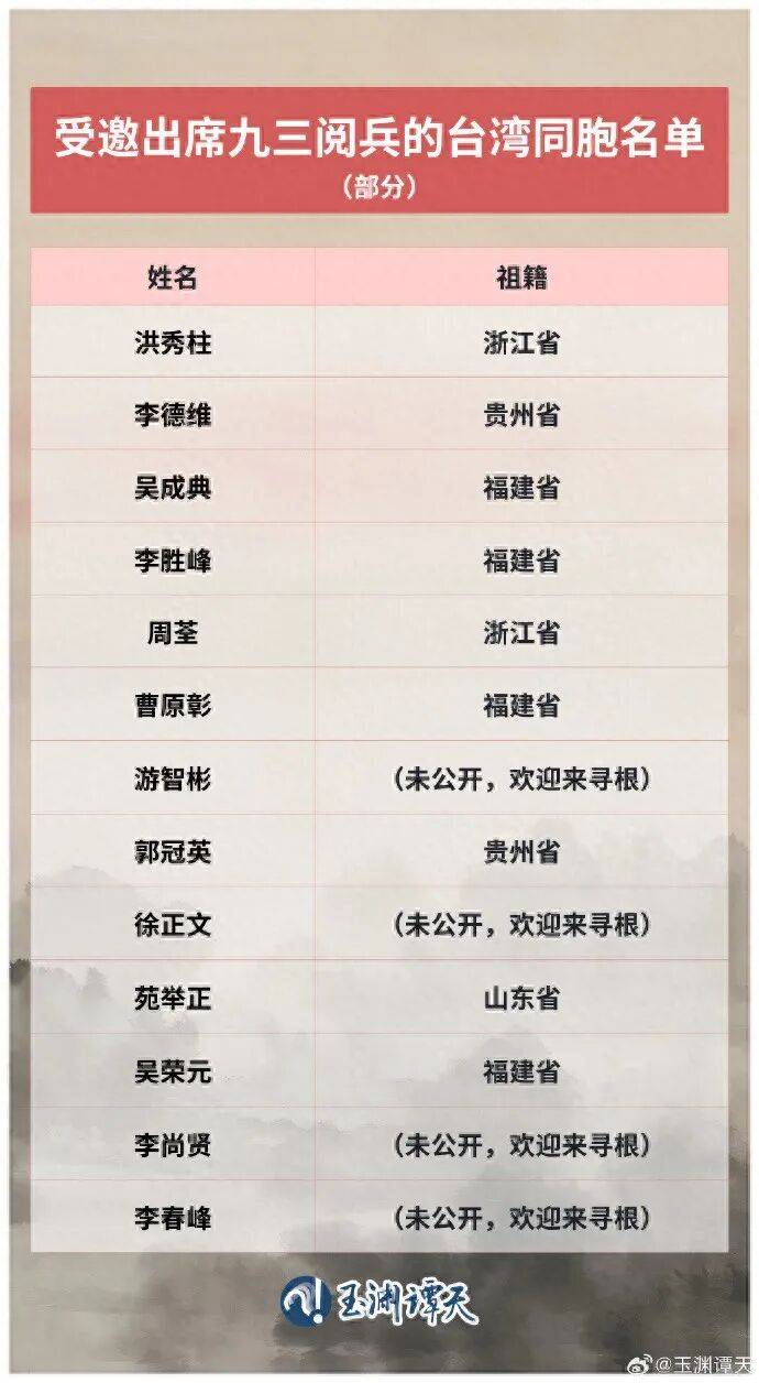 受邀出席阅兵的台湾同胞名单公布<strong></p>
<p>炒币子</strong>，祖籍覆盖抗战时期的重要战场或战略支点
